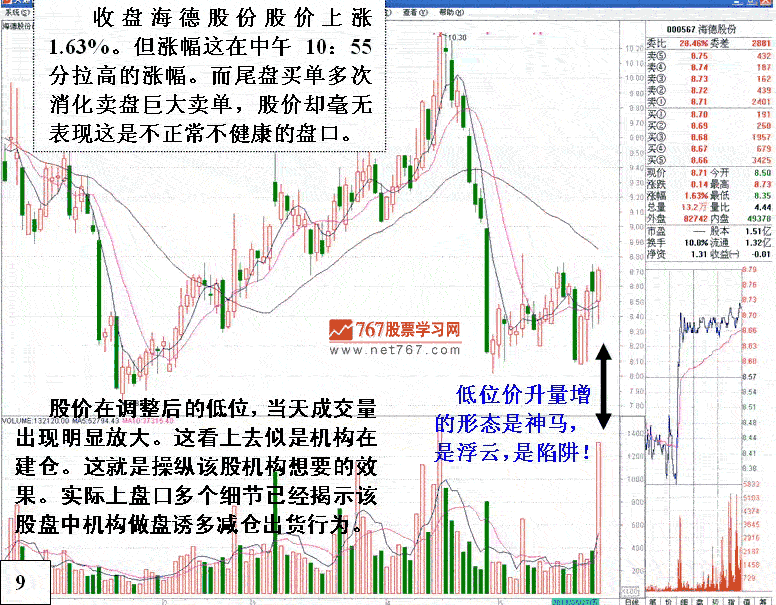 盘口分析回避技术陷阱 盘口分析回避技术陷阱