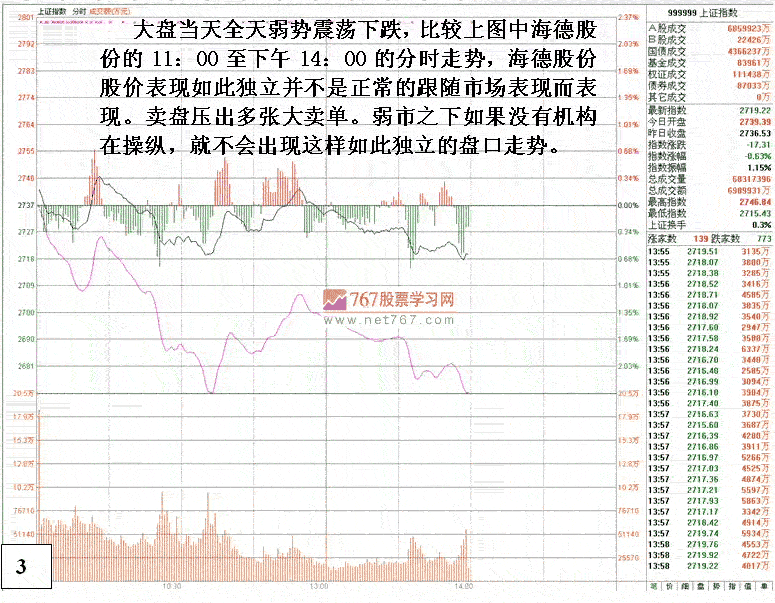 盘口分析回避技术陷阱 盘口分析回避技术陷阱