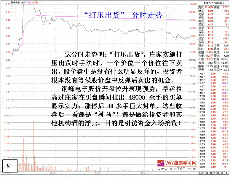 涨停板上的陷阱分析