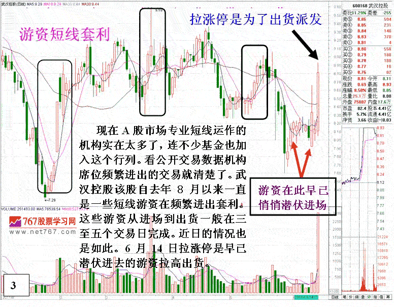 涨停板上的陷阱分析