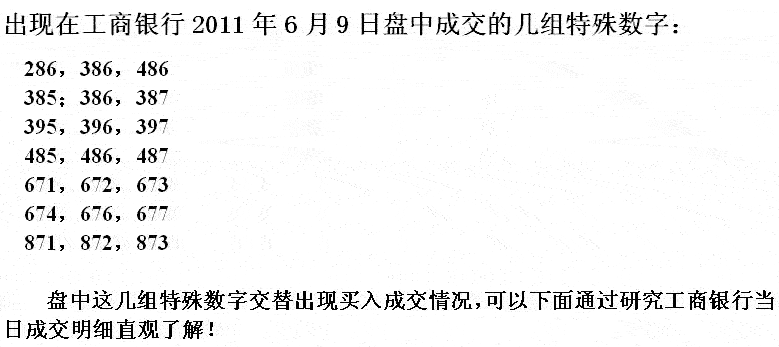 银行股神秘的盘口语言 银行股神秘的盘口语言