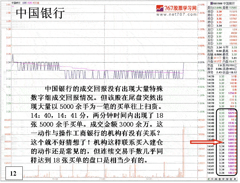 银行股神秘的盘口语言 银行股神秘的盘口语言