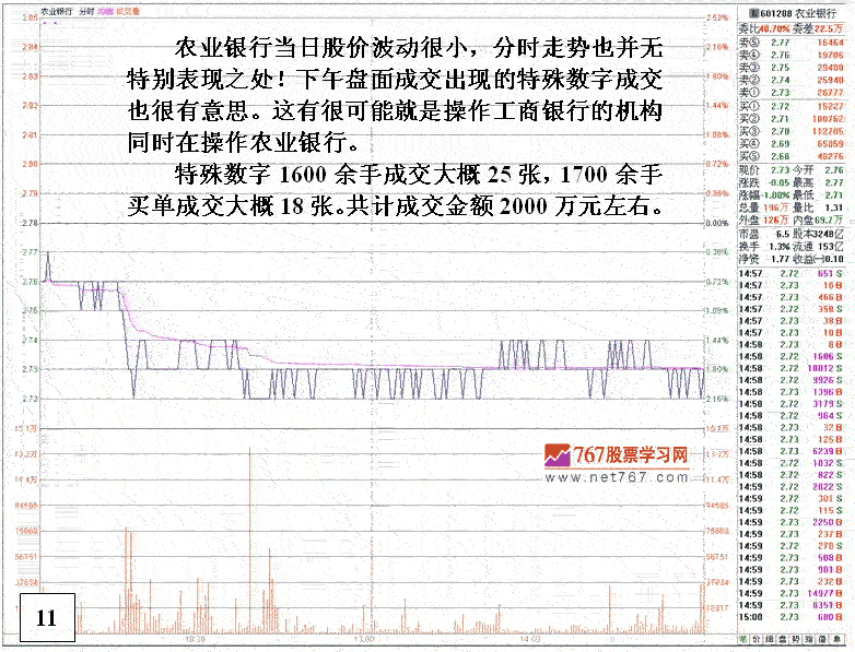 银行股神秘的盘口语言 银行股神秘的盘口语言
