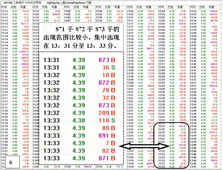 银行股神秘的盘口语言 银行股神秘的盘口语言