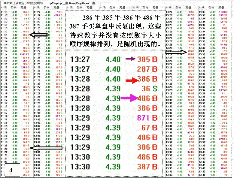 银行股神秘的盘口语言 银行股神秘的盘口语言