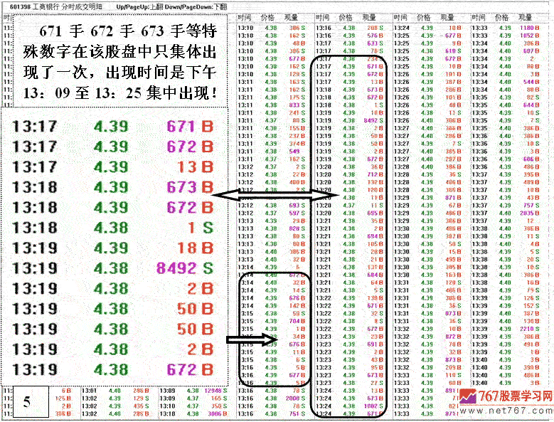 银行股神秘的盘口语言 银行股神秘的盘口语言