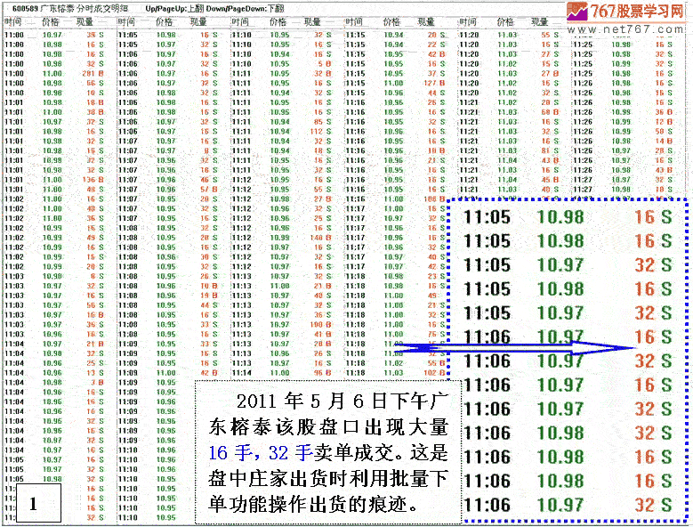 银行股神秘的盘口语言 银行股神秘的盘口语言