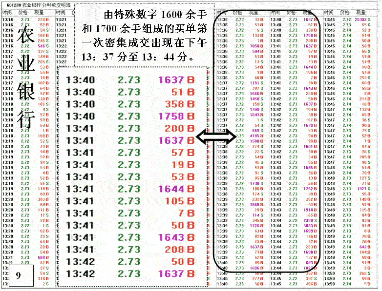 银行股神秘的盘口语言 银行股神秘的盘口语言