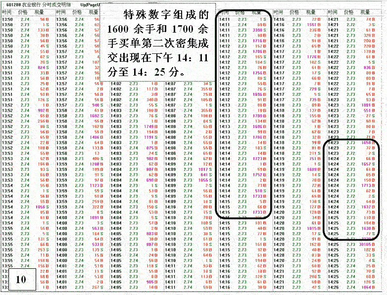 银行股神秘的盘口语言 银行股神秘的盘口语言
