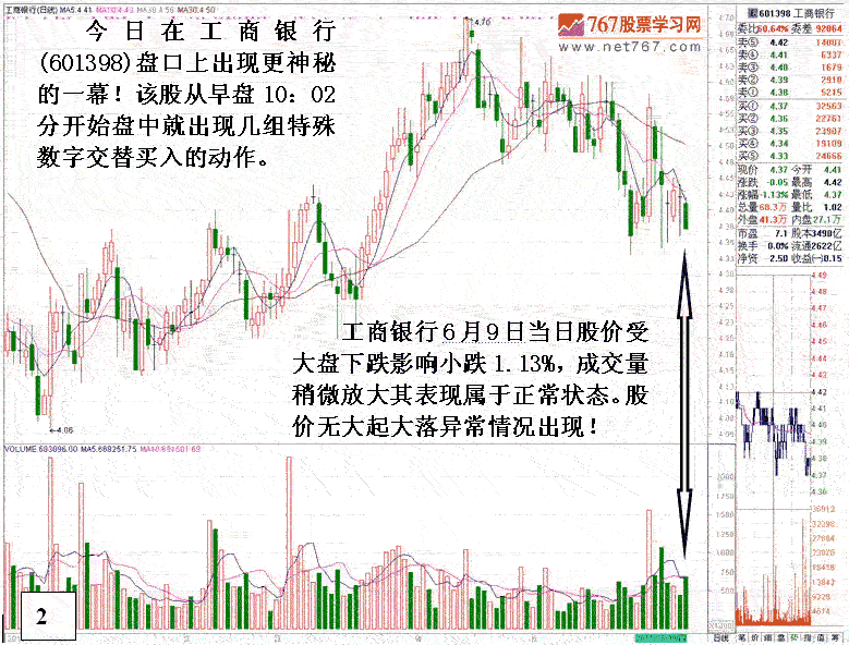 银行股神秘的盘口语言 银行股神秘的盘口语言