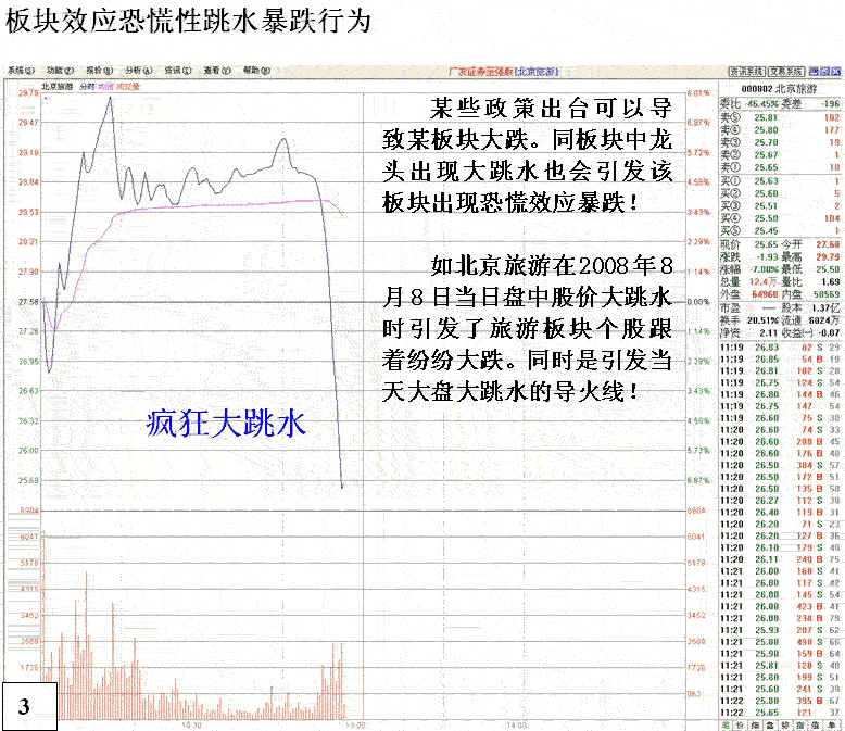 股票恐慌性跳水图形解析