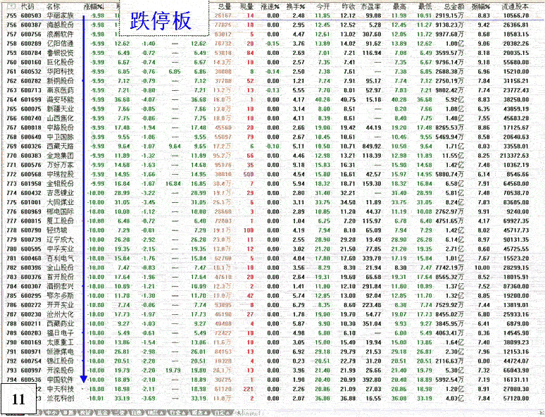 股票恐慌性跳水图形解析