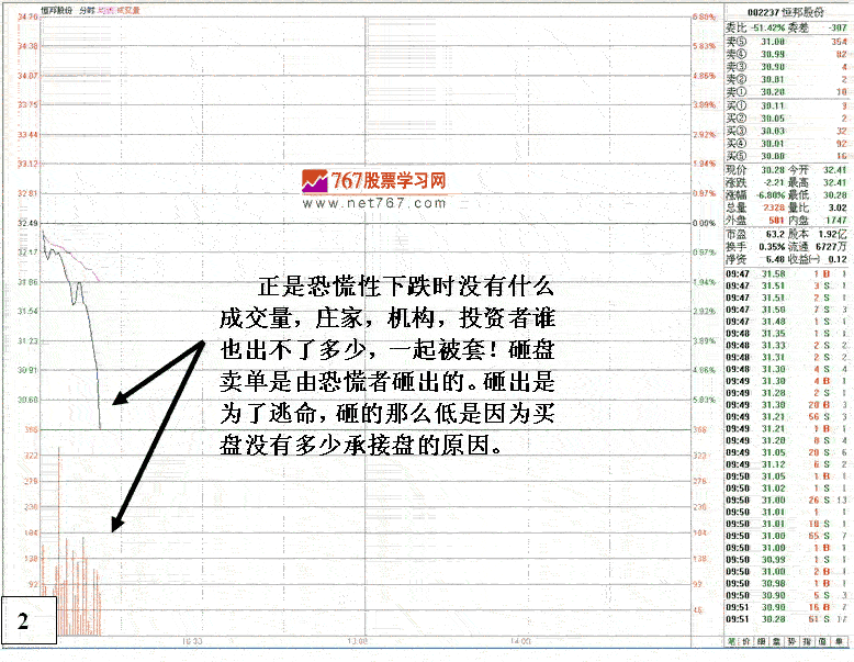股票恐慌性跳水图形解析