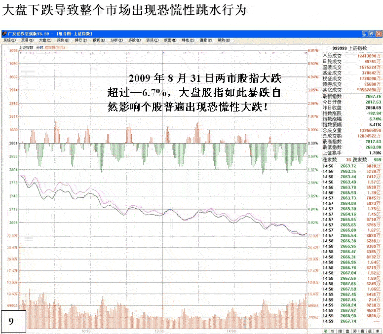 股票恐慌性跳水图形解析