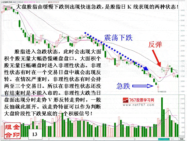 股票恐慌性跳水图形解析