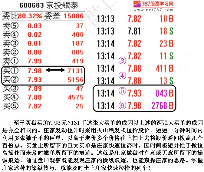 庄家启动拉升信号分析