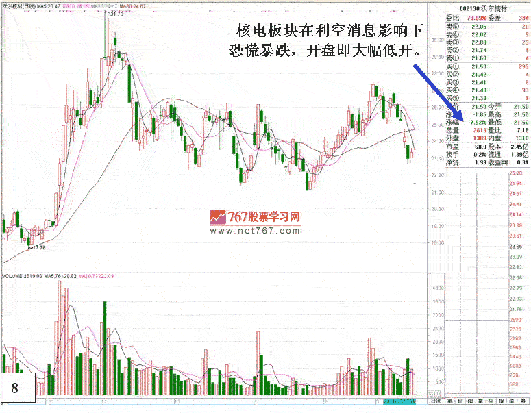 股票恐慌性跳水图形解析