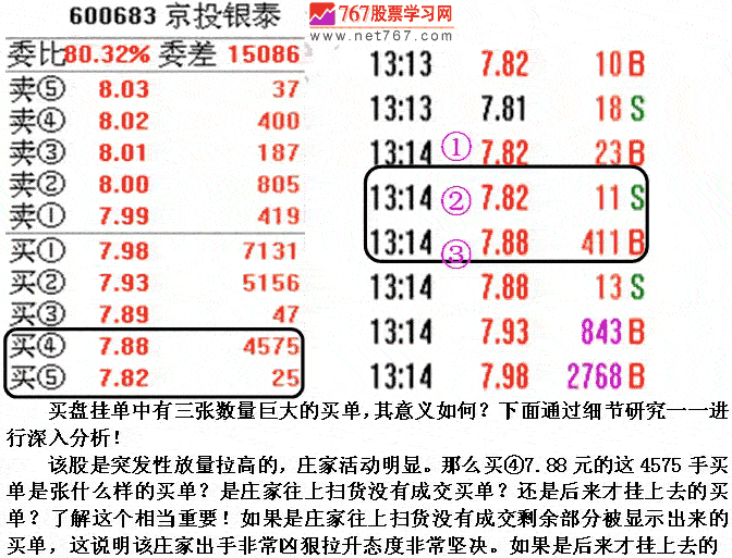 庄家启动拉升信号分析