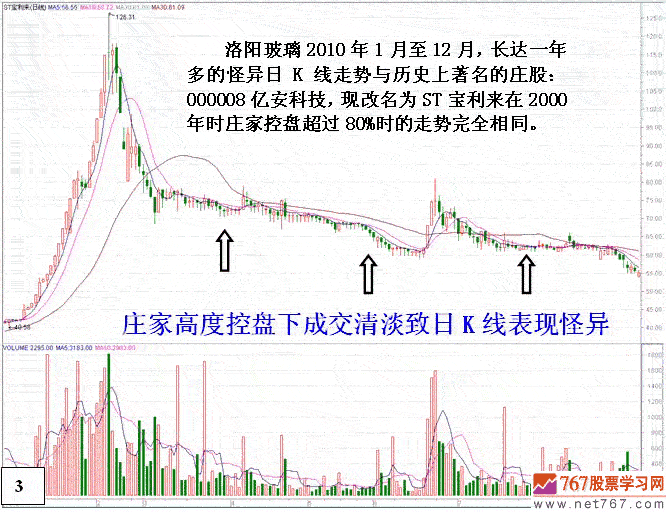 庄家吸引投资者机构接盘 庄家吸引投资者机构接盘