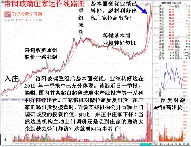 庄家吸引投资者机构接盘 庄家吸引投资者机构接盘