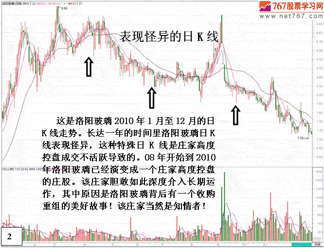 庄家吸引投资者机构接盘 庄家吸引投资者机构接盘