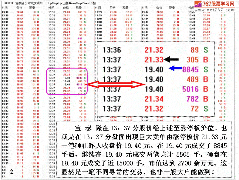 庄家异常交易行为分析