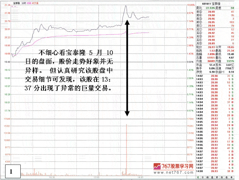 庄家异常交易行为分析