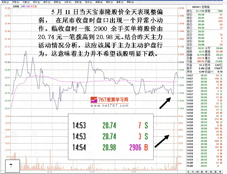 庄家异常交易行为分析