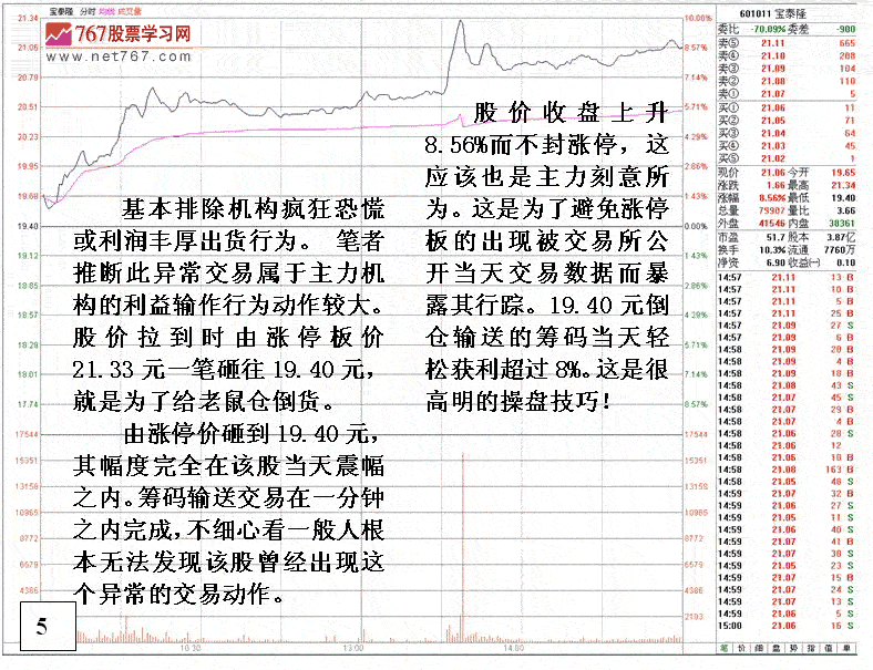 庄家异常交易行为分析