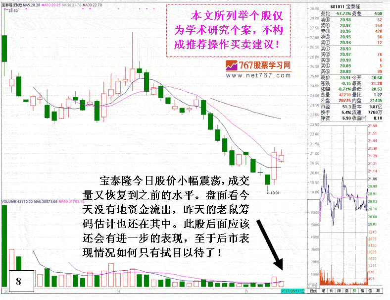 庄家异常交易行为分析