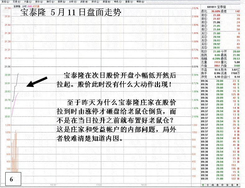 庄家异常交易行为分析
