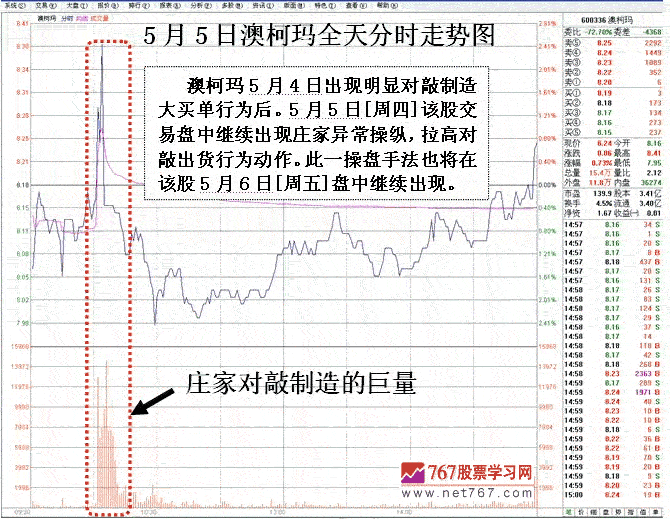 庄家操盘做大买单手段