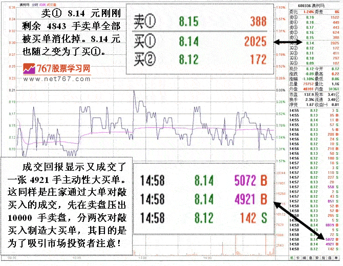 庄家操盘做大买单手段