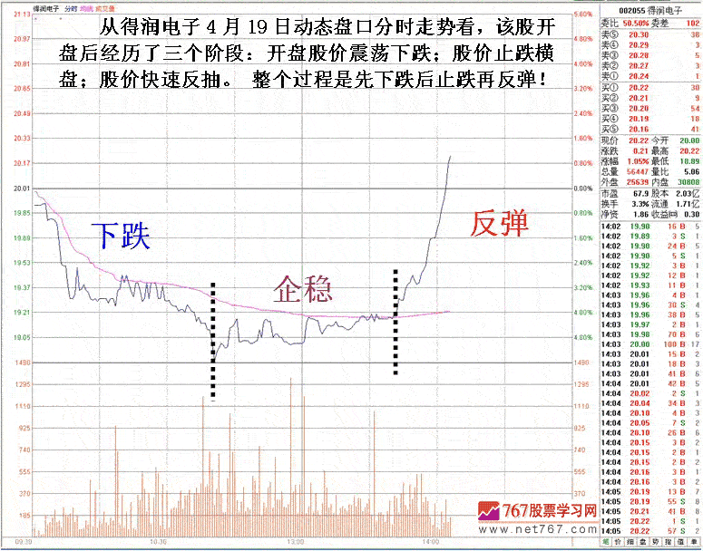如何判断个股底部出现
