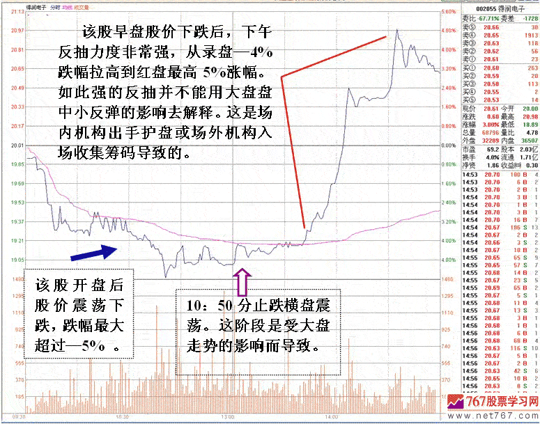 如何判断个股底部出现