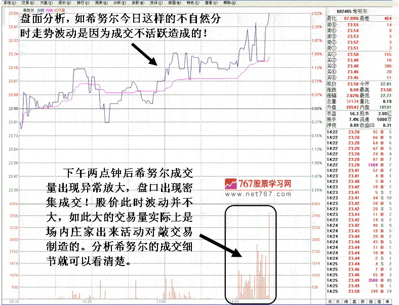 坐庄对敲交易解密 二