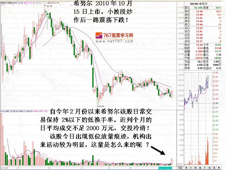 坐庄对敲交易解密 二