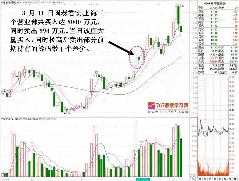 坐庄对敲交易解密