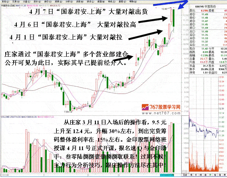 坐庄对敲交易解密