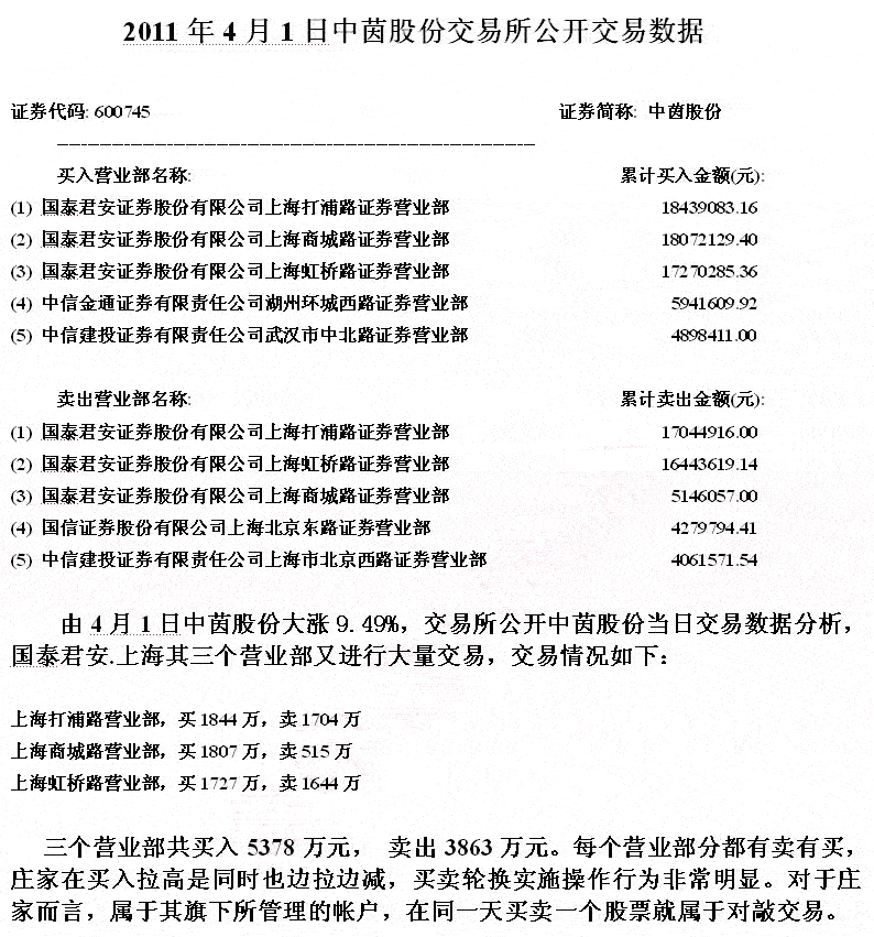 坐庄对敲交易解密