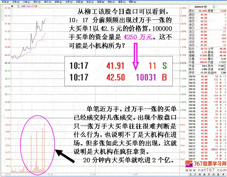 大资金入场建仓信号解读