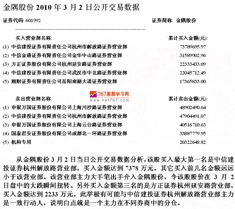 盘口走势判断主力动向