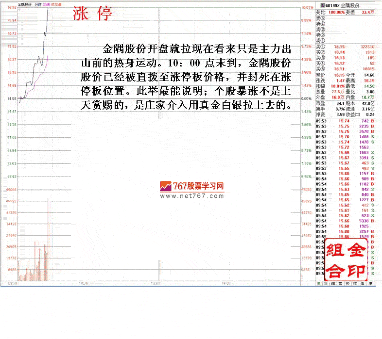 盘口走势判断主力动向