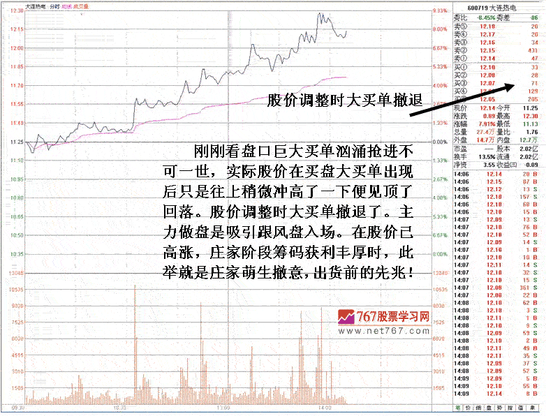 庄家操盘欲撤退盘口细节