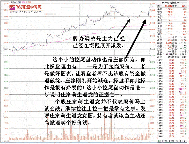 庄家操盘欲撤退盘口细节