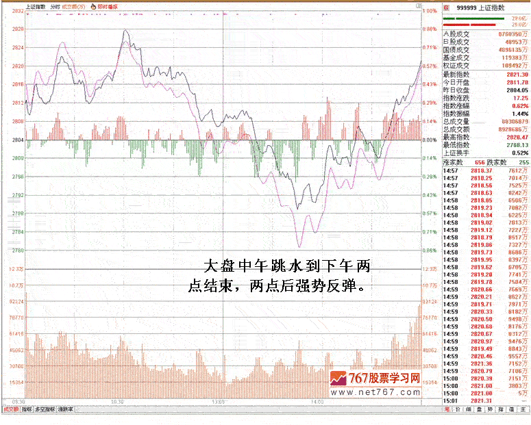 庄家巨单封涨停及应对