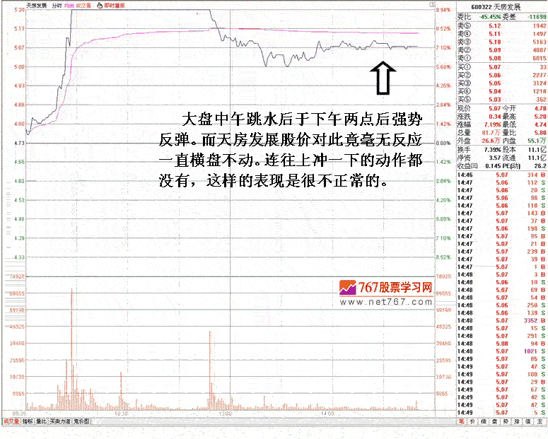 庄家巨单封涨停及应对