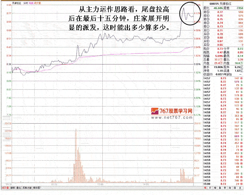 主力对敲拉高出货案例
