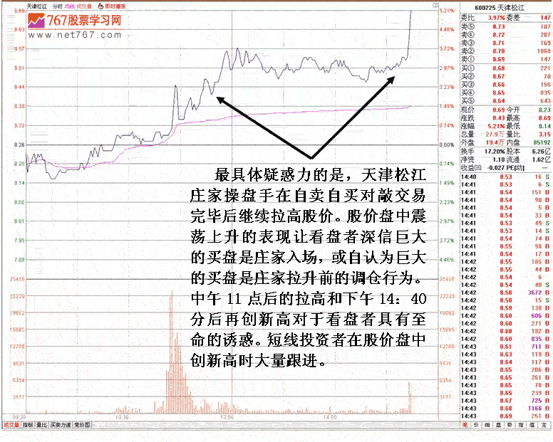 主力对敲拉高出货案例