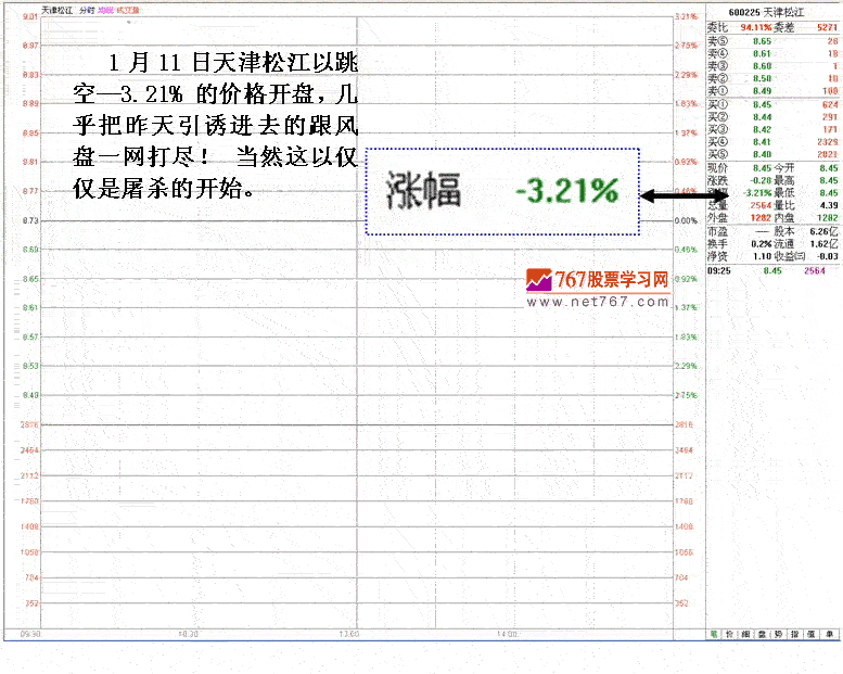 主力对敲拉高出货案例